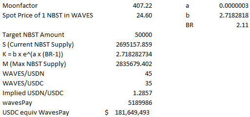 93booby's tweet photo. 5/ Cost of 50k NBST with current supply. Slippage is increasing as I type lol. Included a pic with current pre proposal metrics (obviously a higher a + lower b help but still 72mio to secure 1mio worth of USDN?) https://t.co/rEAWsV8v7d