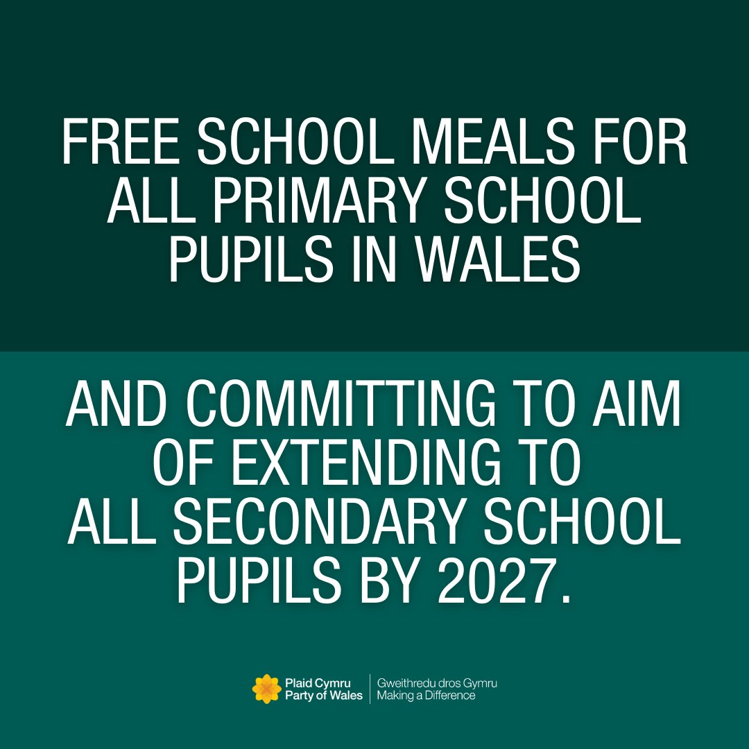 Thanks to Plaid Cymru, all primary school pupils in Wales will receive a locally-sourced, nutritious free school meal. 

And we'll go further by committing to the aim of extending free school meals to all secondary school pupils too. 

Every child deserves the best start in life.