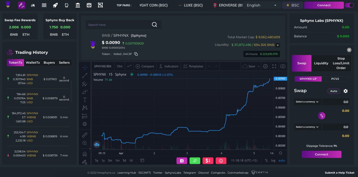 SphynxLabs's tweet photo. ATH AFTER ATH!! 

Sphynx Labs just hit 9MILLION!! 🔮🔮

Are you still waiting?! 

https://t.co/JqvAnRhARn

#Sphynxlabs #BSC #altcoinseason #DEX https://t.co/qrX3UrNFHq
