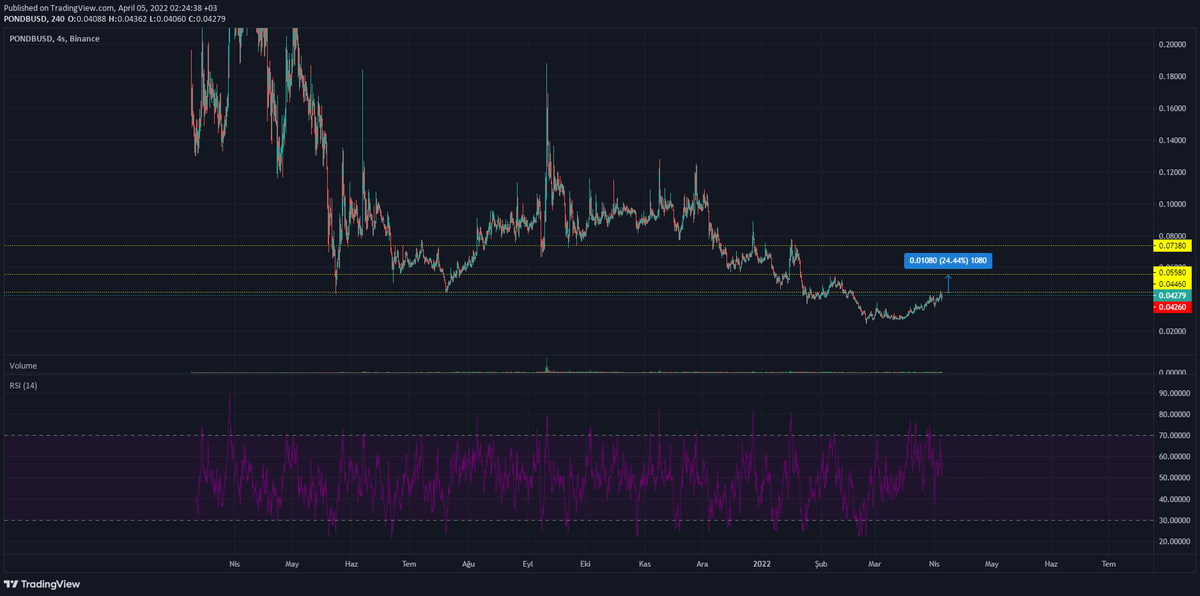 dtcrypto🦷🦷 tweet media