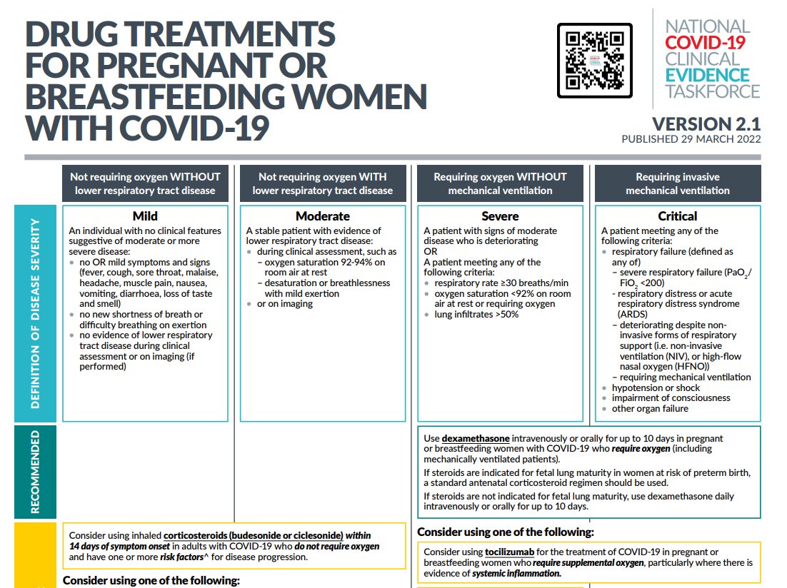 evidence_aus's tweet photo. 🙌 UPDATED: We've published Version 2.1 of the #ClinicalFlowchart for drug treatments for pregnant or breastfeeding women with #COVID19 to consider the eligibility of #Evusheld.
@ACNNInc @ACRRM @ranzcog @MidwivesACM
👉 Access: https://t.co/jyVSLjOQzw https://t.co/ftzp5wRoAs