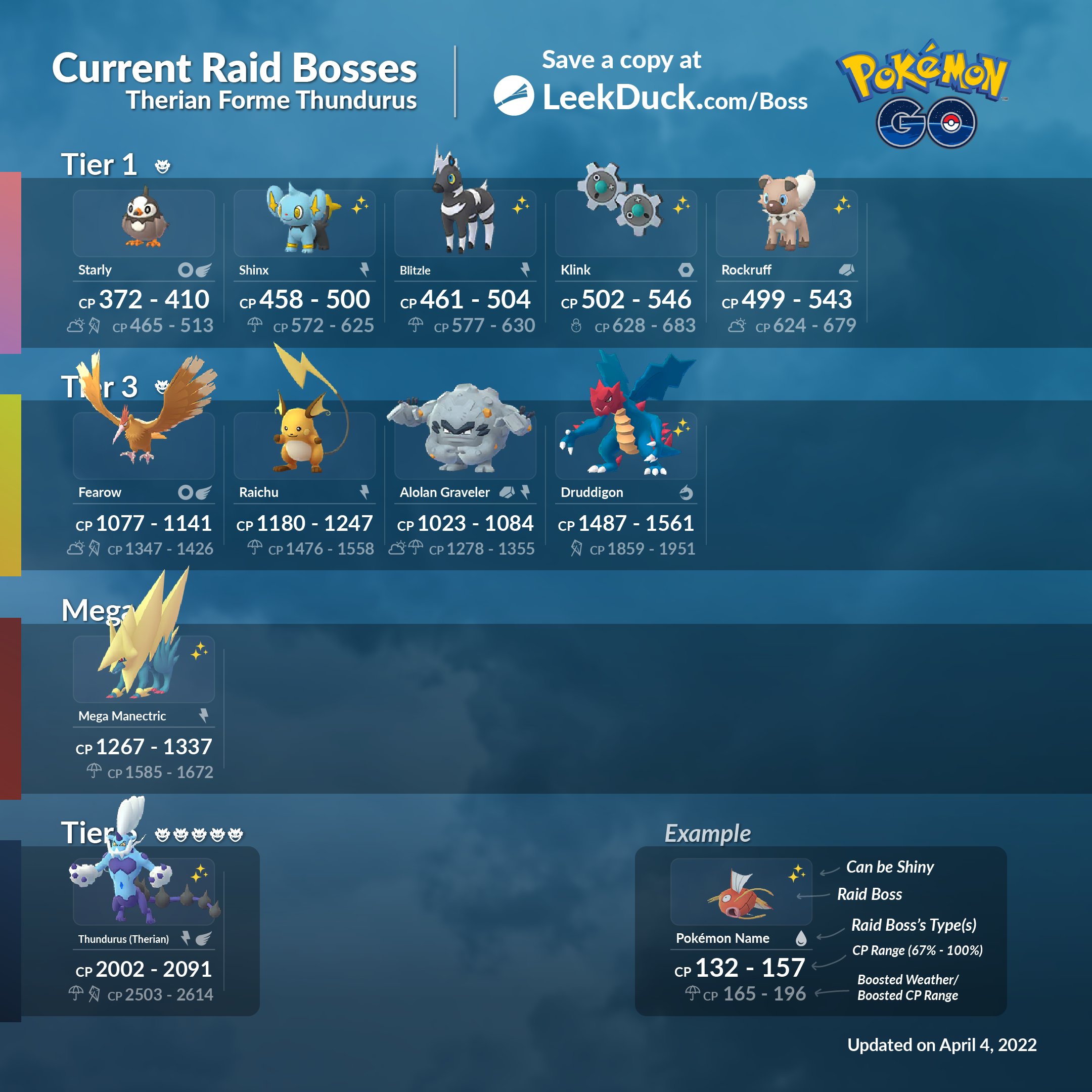 Current Raid Bosses in Pokémon GO