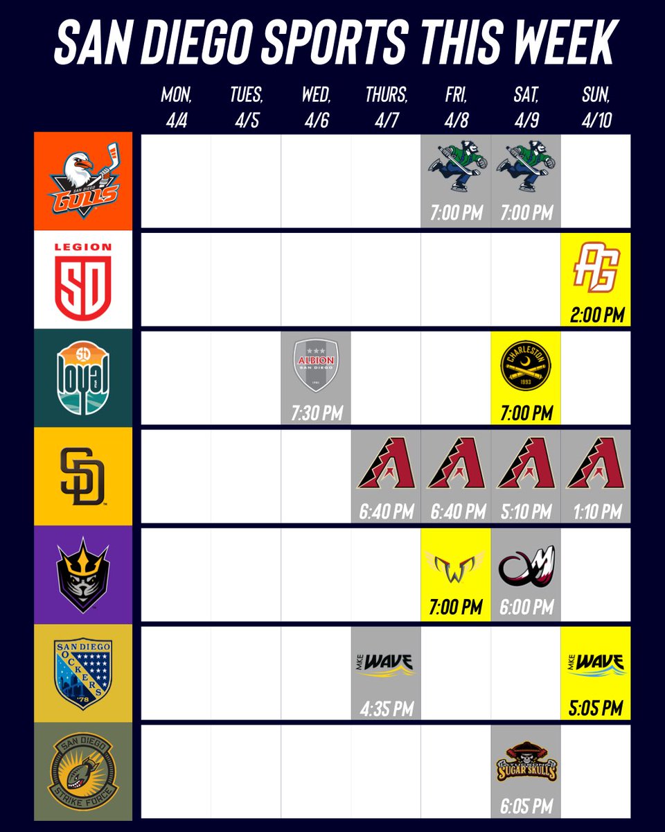 ESDSports_'s tweet image. The San Diego sports week begins Wednesday with the San Diego showdown between @ALBION_SanDiego and @SanDiegoLoyal. The @Padres open their season Thursday, and the @SanDiegoSockers face Milwaukee in the first round of the MASL Ron Newman Cup playoffs. #GoSanDiego