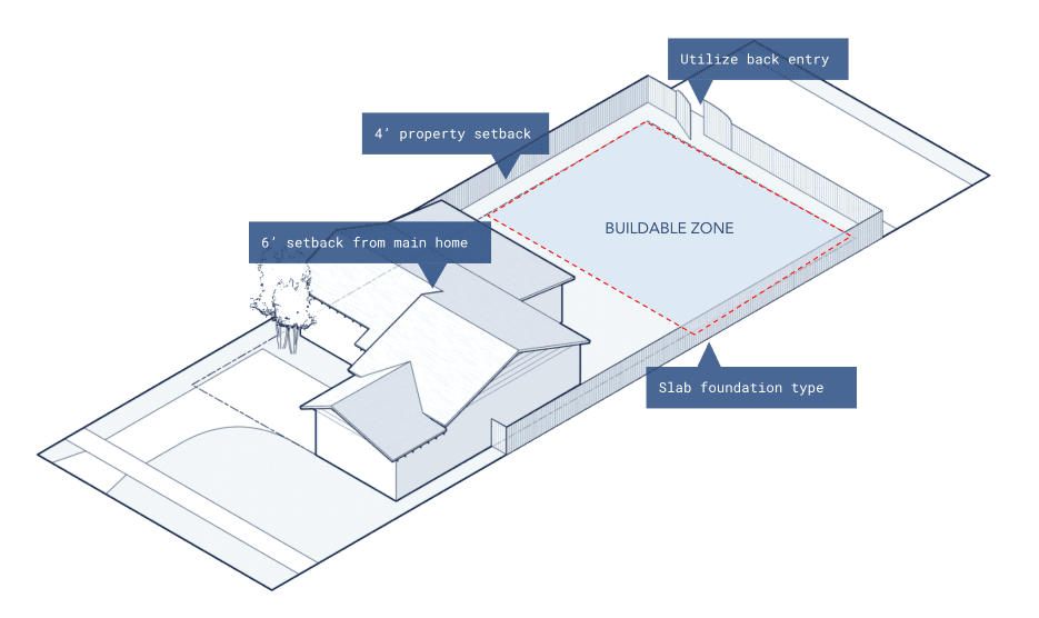 CottageADUs's tweet photo. One of the first things we do at Cottage is determine the feasibility of the ADU project. To get started with a phone consultation, you can visit our website at https://t.co/1eOk7xjQcf to book an appointment!

 #adu #housing #affordablehousing #housingsupply #secondunit https://t.co/NxVh1x0sTg