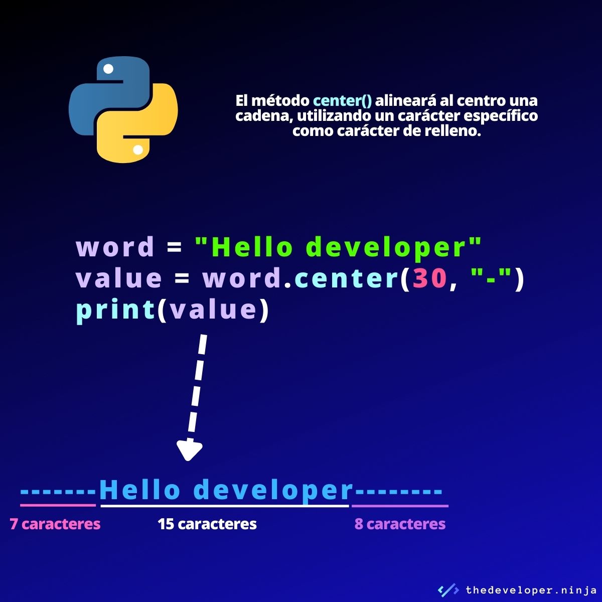 ThedeveloperN's tweet image. Una opción para imprimir tablas en la terminal.
.
.
#python