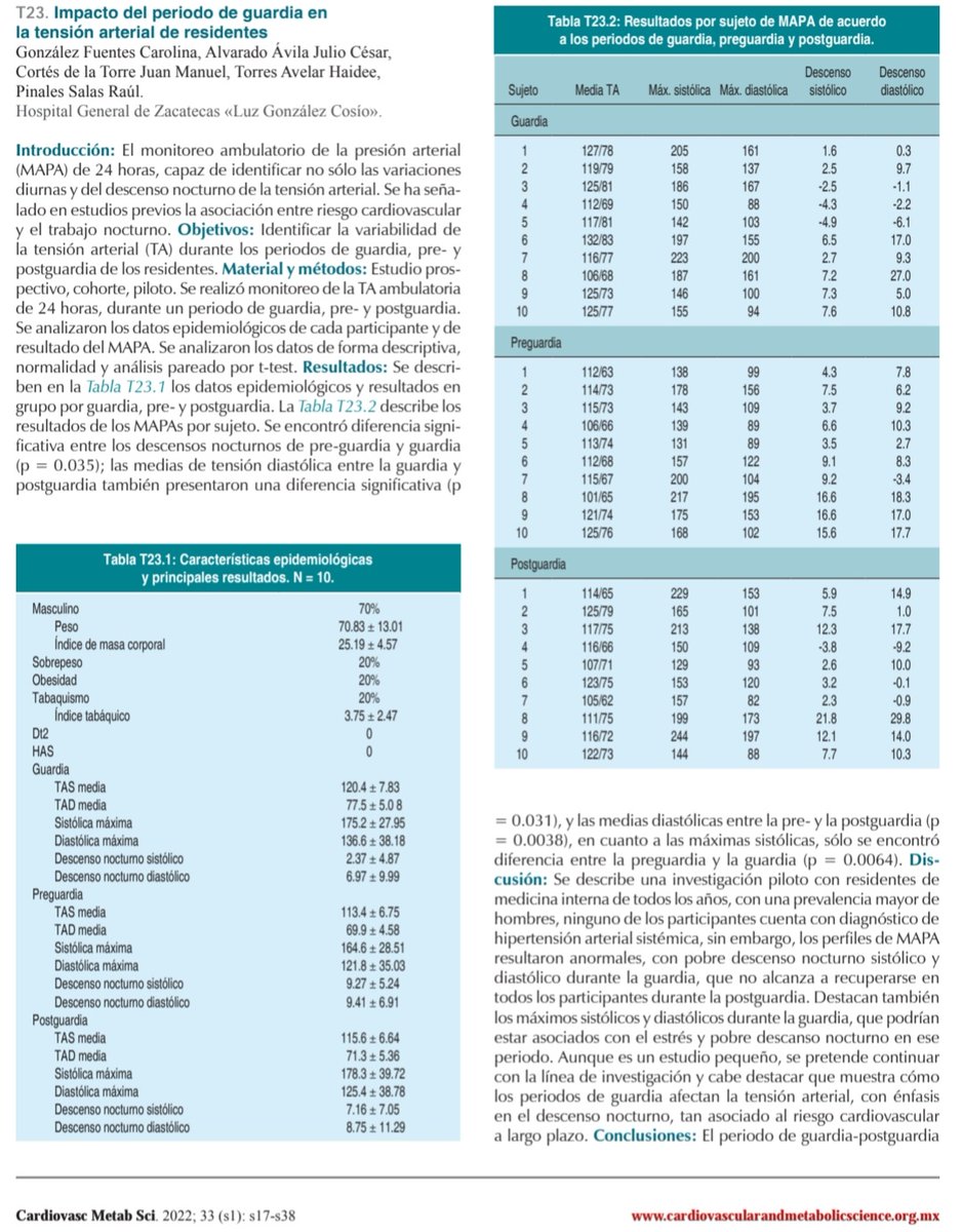 Juanmacor5's tweet photo. Publicamos trabajo en CADECI, donde encontramos que hay diferencias en perfil hemodinámico de la presión arterial en residentes
La sobrecarga de trabajo es una realidad y puede ser que a largo plazo esto eleve su riesgo cardiovascular
Es importante investigar más sobre este tema https://t.co/x8LpJMiTHs