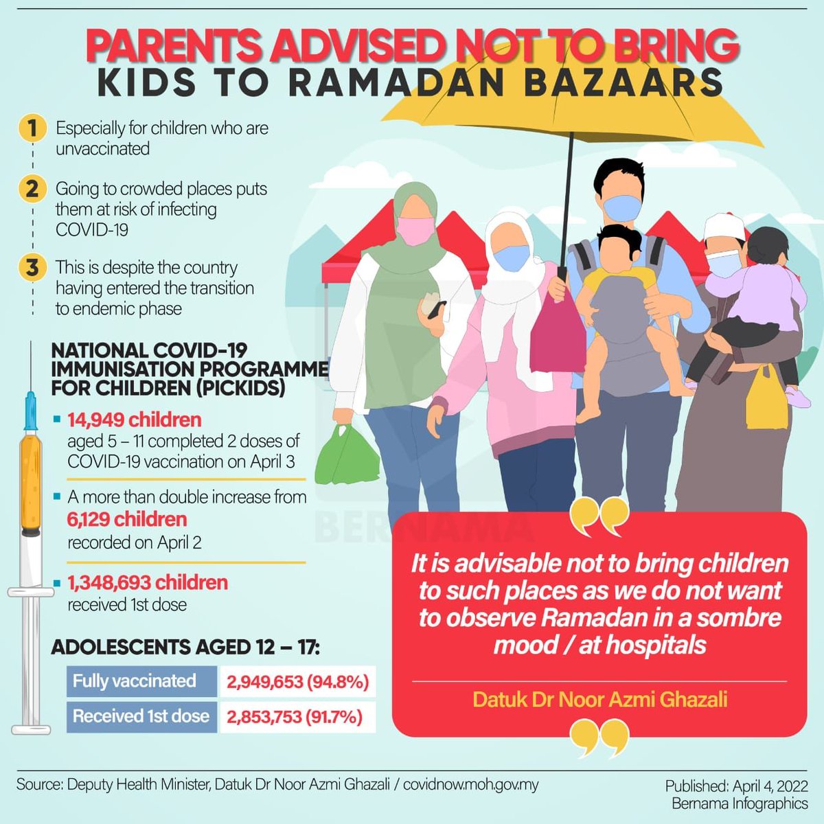 protecthealthco's tweet photo. To every parents out there, you are advised to not bring your kids to ramadan bazaars. 
Especially for children who are unvaccinated. https://t.co/VALxsjR3XP