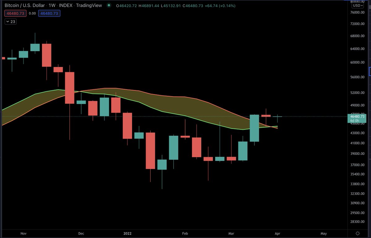 #Bitcoin 🧐