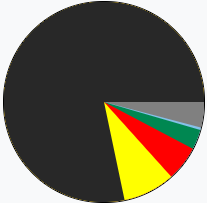 CatboyJingoism's tweet photo. 78.3% of Gen Z now identifies as LGBT! https://t.co/um7XDzyg3S