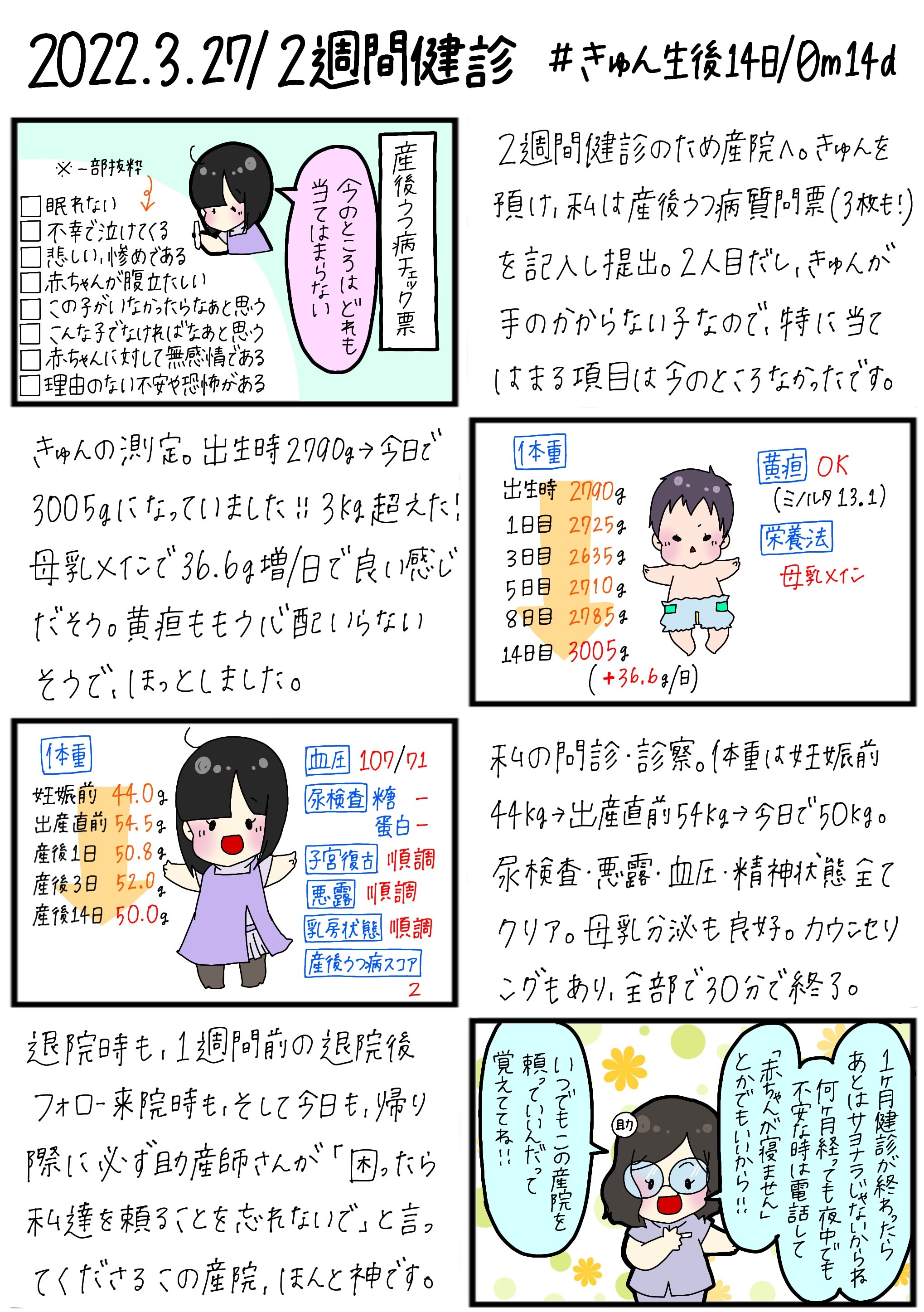 みん 3y2m 3m 育児漫画 22 3 27 2週間健診 母子ともに経過良好でした 新生児 育児漫画 育児日記 第2子 生後0ヶ月 赤ちゃん 赤ちゃんのいる生活 産院 2週間健診 T Co 4drwxqwxep Twitter