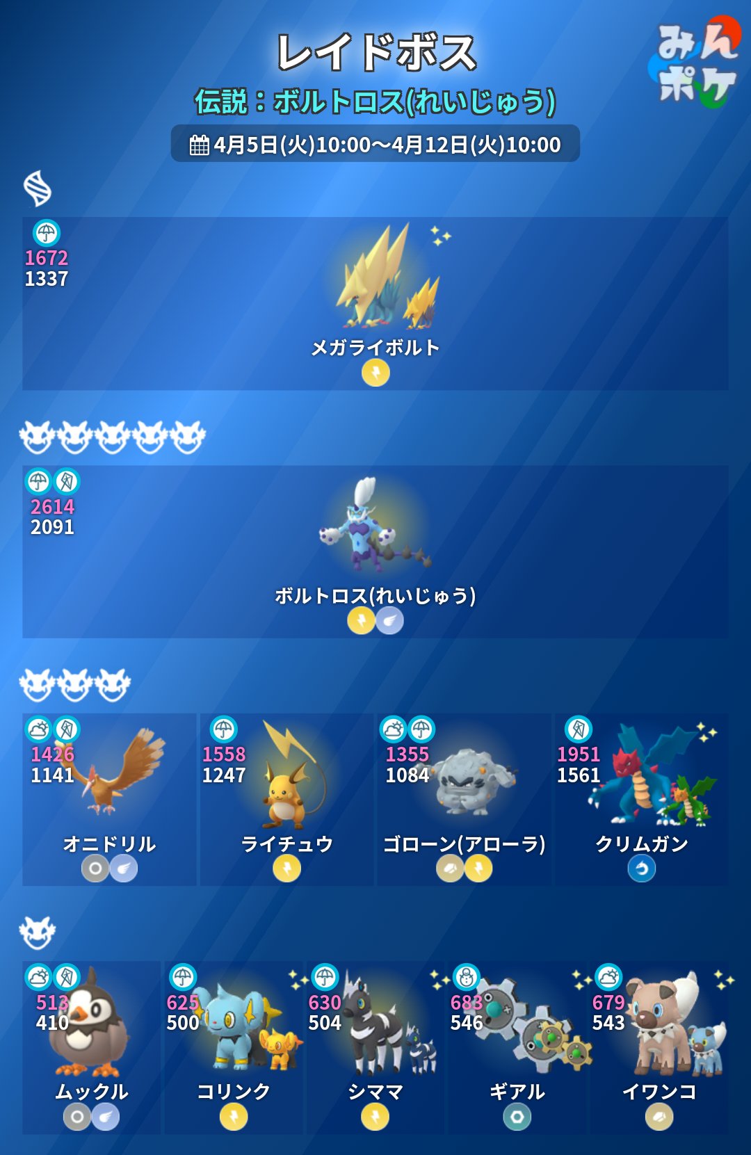 ポケモンgo攻略 みんポケ レイド入替え 本日10時からレイドボスが入れ替わります 伝説レイドは ボルトロス れいじゅう になります シャドウマンムーなどのこおりタイプやメガプテラなどのいわタイプをパーティに入れて レイドをするのがおすすめ