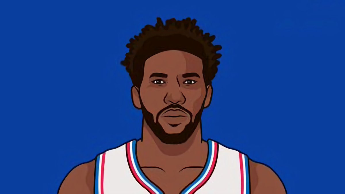 Joel Embiid needs 35 Points in tomorrow's game against the pacers to take the scoring title over LeBron.

Possible?