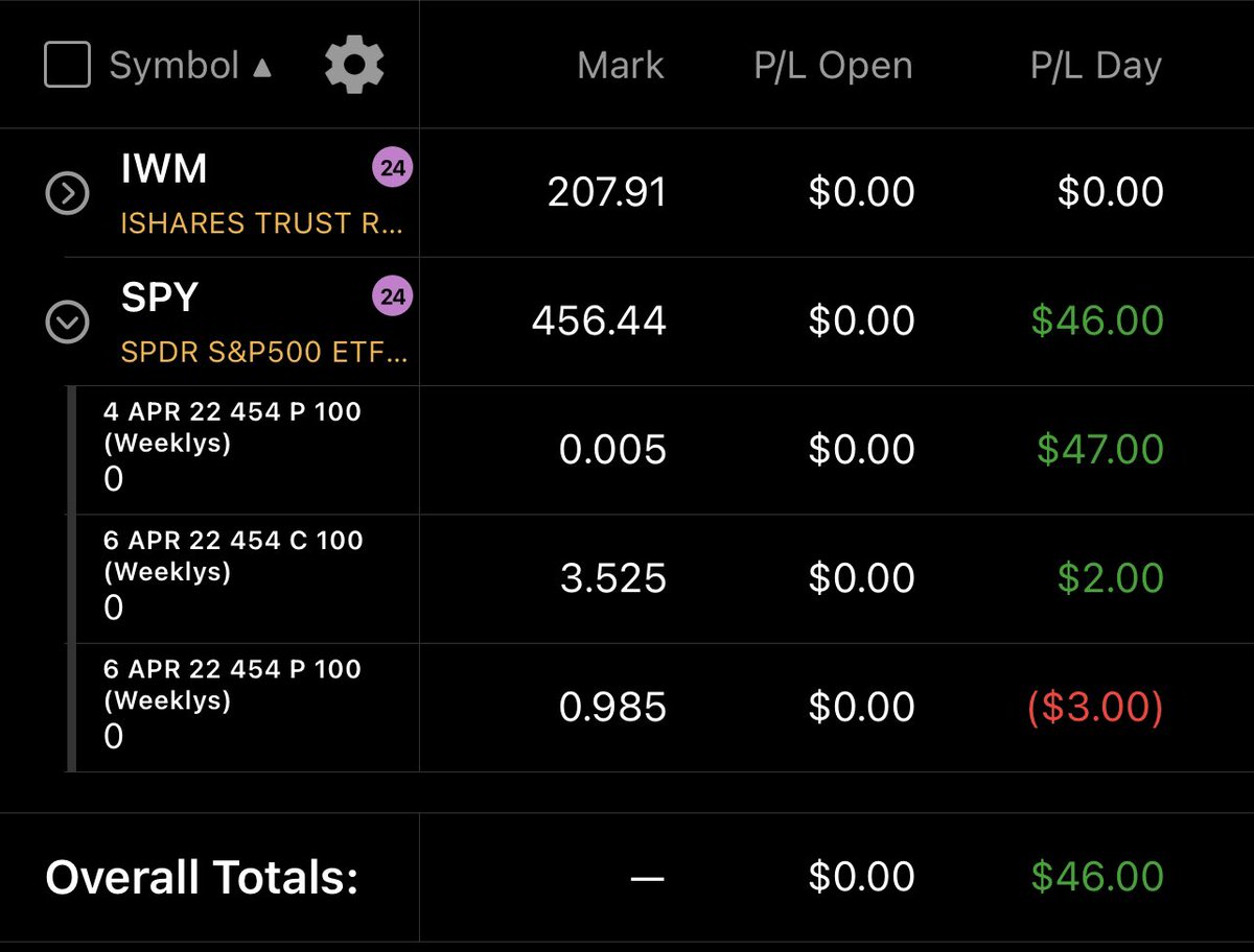 reti_OR_ment's tweet photo. Day 1-SPY challenge 
I’m following in the spirit of @Penny_Lane_BBM (from @WolfOfWeedST ). The IWM was leftover YOLO from Friday. Goal for 2 weeks is $50 a day. 1/1 https://t.co/SFknTZ19ws