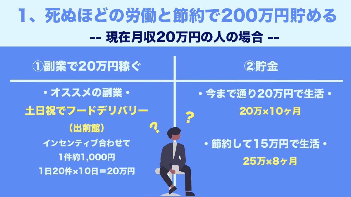 fire_undertaker's tweet photo. 【現代版0から最短FIREの方程式】

①死ぬほどの労働と節約で200万円貯める
②暗号通貨のキャピタルゲインで800万円にする
③平均月利3％目標でイールドファーミング
　∟800万円を月3％運用できれば月収24万円

これでFIREできるはず。
再現性確実にある。

本気でFIREしたい人はDM待ってます。 https://t.co/G4UlRwpmkG
