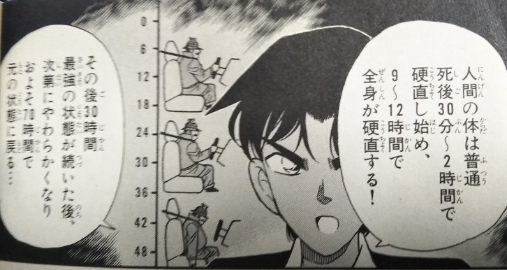 死後硬直の写真