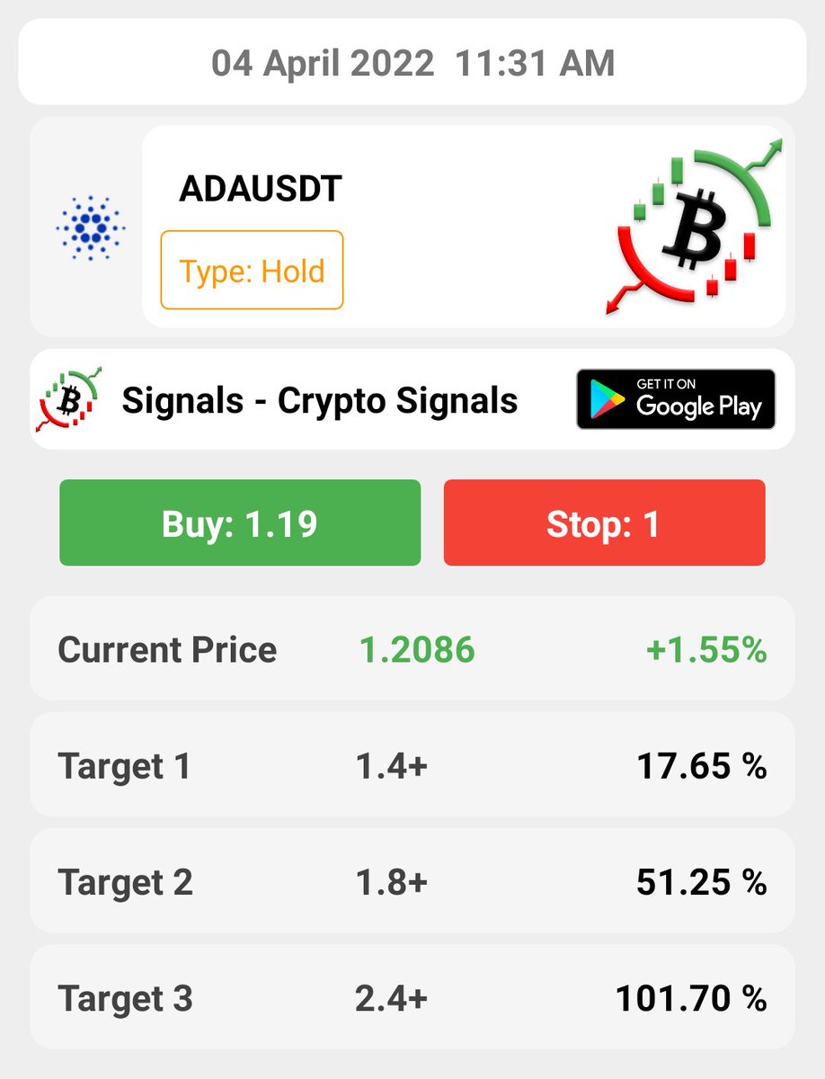 SignalsCryptoS1's tweet image. Symbol: ADAUSDT
Type: Hold
Install Signals - Crypto Signals App from Google Play Store and Enjoy Daily Free Crypto Signals.
bit.ly/374bxuv

#bitcoin #binance #futuresignals #cryptosignals #cryptosignal #crypto #kucoin #bitmart #bybit #usdtsignals #usdt #nft #nftcoins