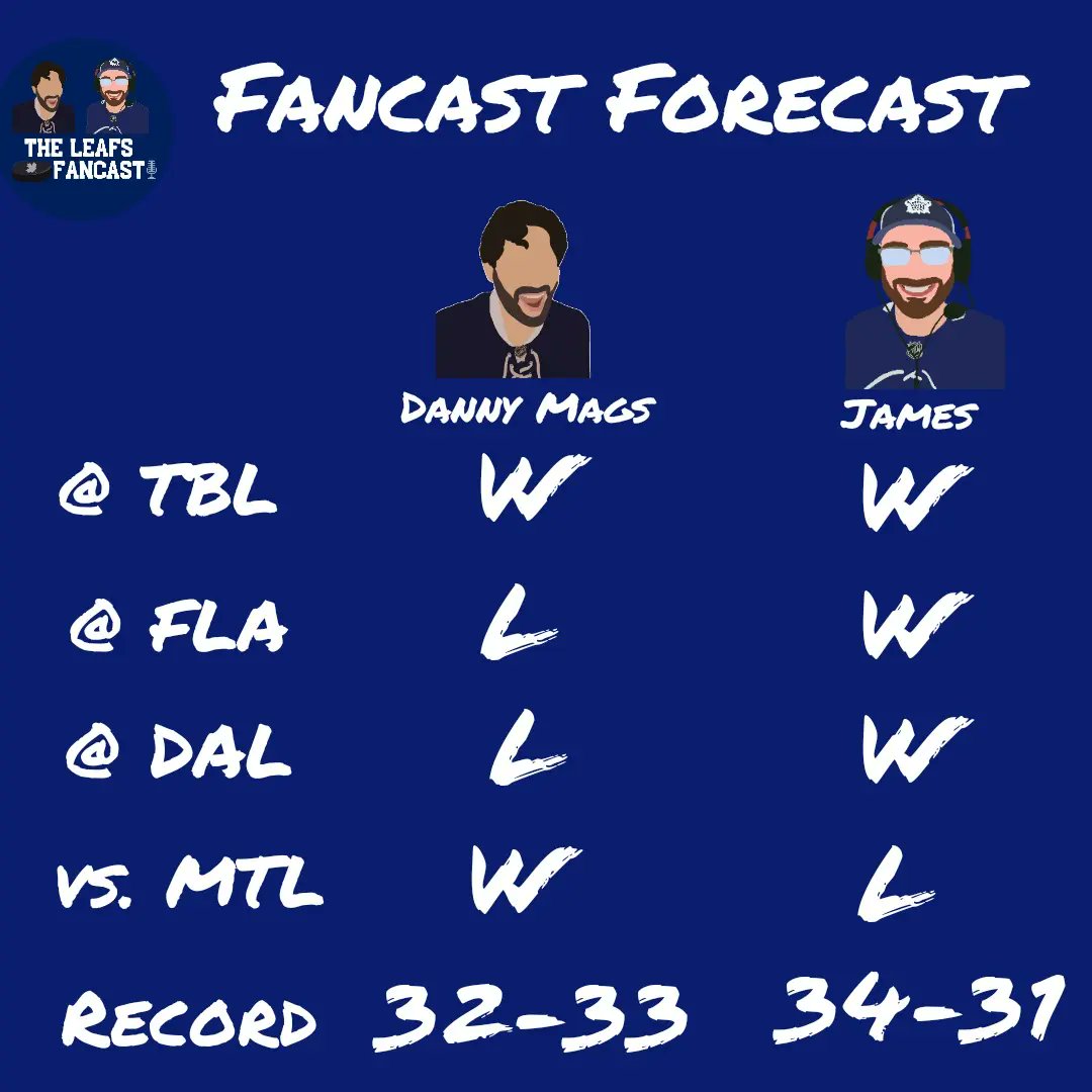 TheLeafsFancast's tweet photo. ⛈️ IT'S THE FANCAST FORECAST ⛈️ 

With 4 games on tap this week here's our picks:

@TheDannyMags calls WLLW (2-2)
@JReadyOrNot calls WWWL (3-1)
@ProducerNick23 calls WLWW (3-1)
#SnowBerg calls LWWW (3-1)

#FanCastic #FanCastForecast #BudsAllDay #GoLeafsGo #LeafsForever https://t.co/boQ571stJP