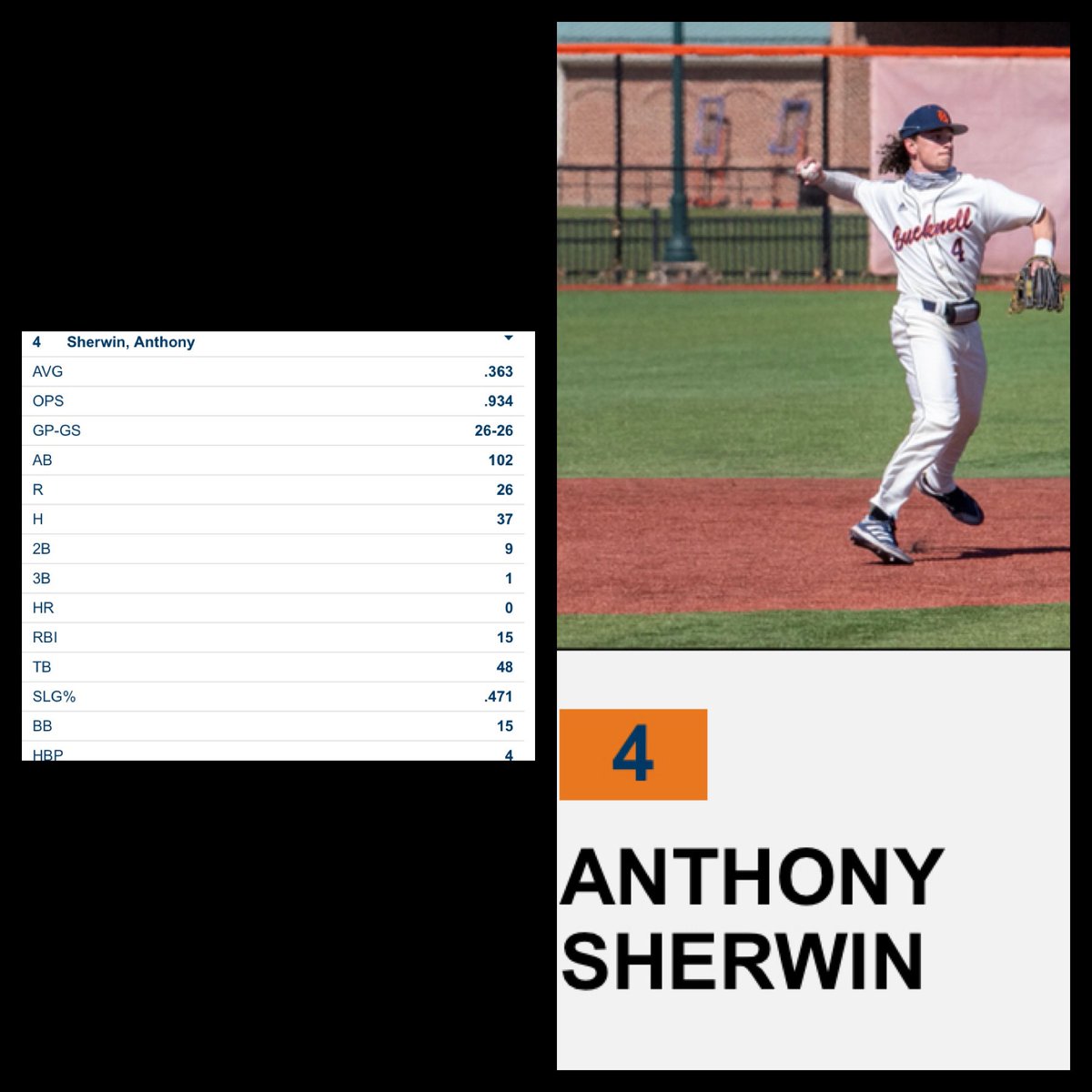 PghDawgs's tweet photo. 4 Dawgs Shortstops tearing it up halfway through the college season!
THESE DUDES CAN FLAT OUT PLAY!!!
💪🔥💪🔥💪🔥💪🔥💪🔥💪🔥
@asherwin21 @Bucknell_BB
@Connor14Evans @CHCBaseball
@tyler_bischke @PrivateersBSB
Luca Baccari @GCC_bsb
#dawgsfamily #wedevelopdudes
#areyounext https://t.co/OLHiE2eRSz