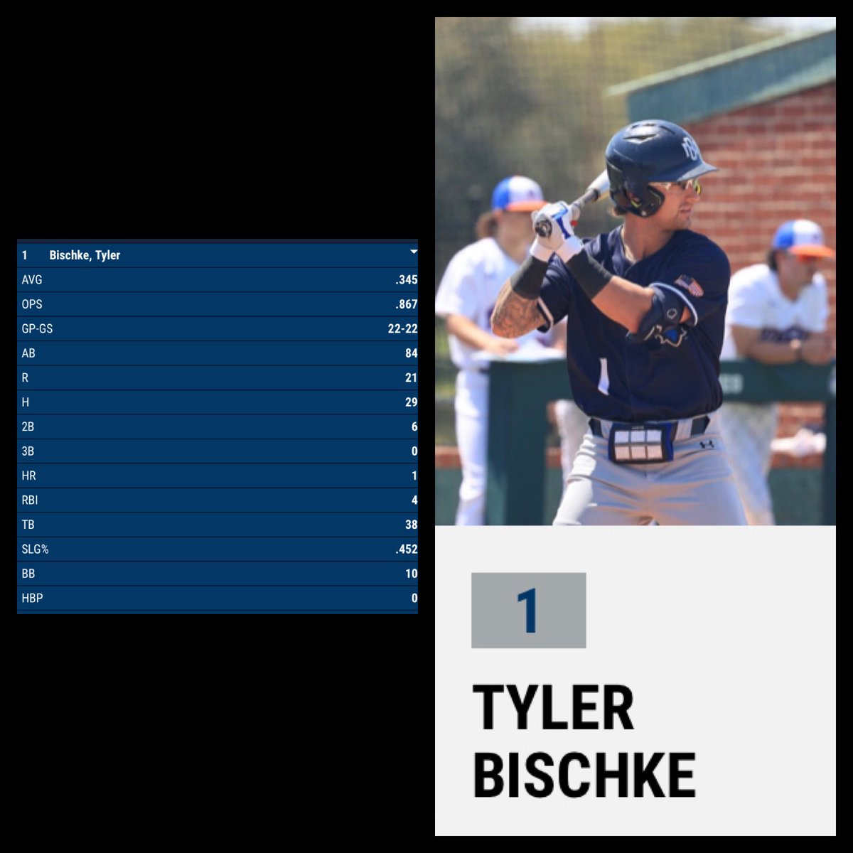 PghDawgs's tweet photo. 4 Dawgs Shortstops tearing it up halfway through the college season!
THESE DUDES CAN FLAT OUT PLAY!!!
💪🔥💪🔥💪🔥💪🔥💪🔥💪🔥
@asherwin21 @Bucknell_BB
@Connor14Evans @CHCBaseball
@tyler_bischke @PrivateersBSB
Luca Baccari @GCC_bsb
#dawgsfamily #wedevelopdudes
#areyounext https://t.co/OLHiE2eRSz