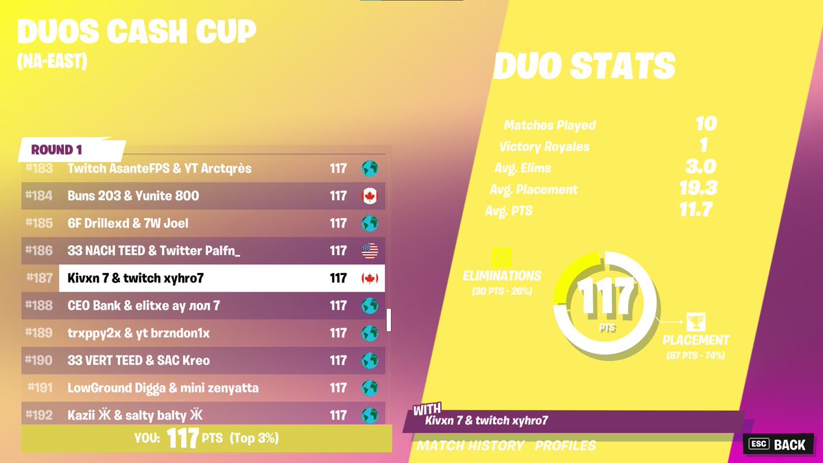 exifyfnn's tweet image. first event of the season  went under the map while being top 70 ggs go next @Kivxnn