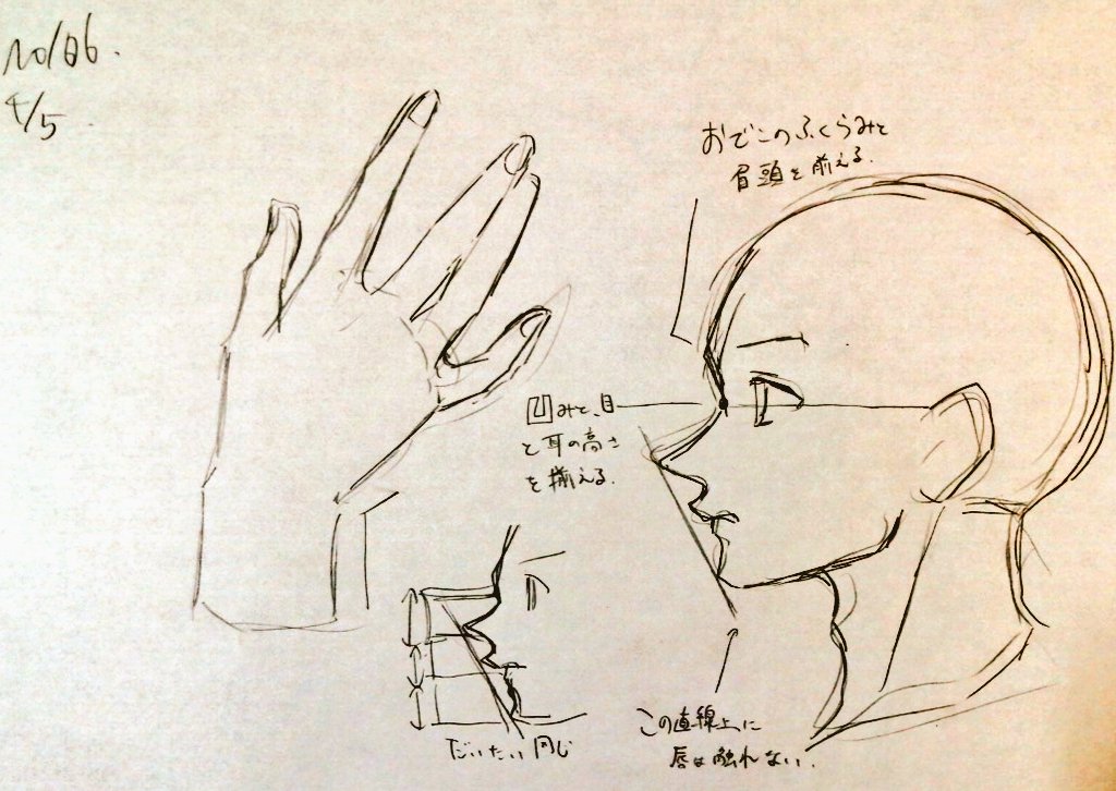 #一日一模写Ⅱ 106/365 