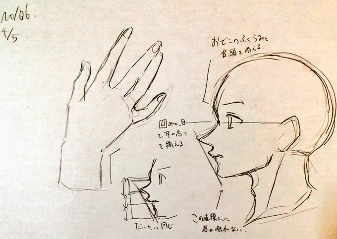 #一日一模写Ⅱ 106/365 