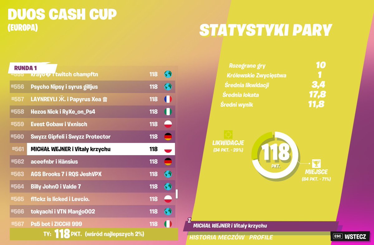 kaczor2k's tweet photo. first cc without any tryout with @Krzysztof135 https://t.co/PZM3YVcoYj