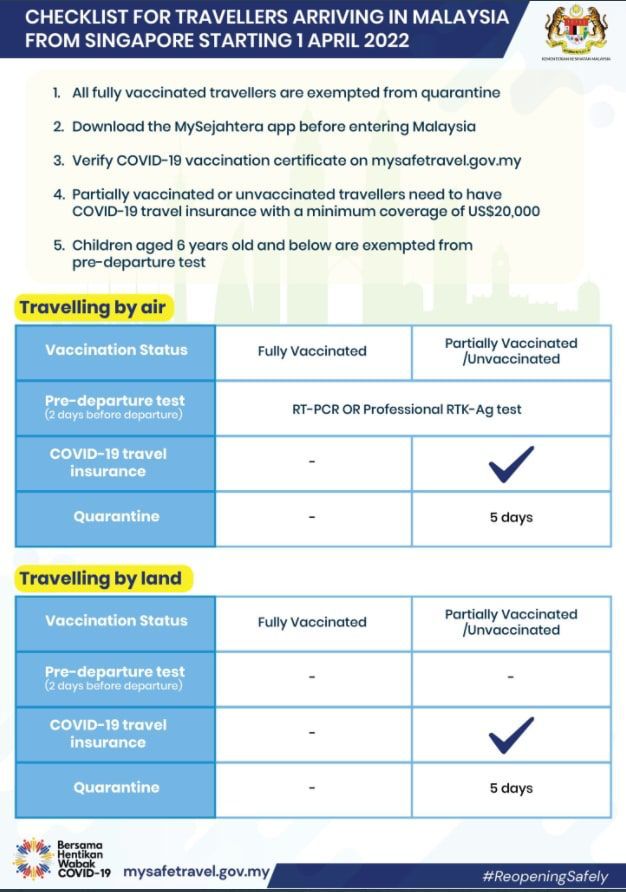 OTOAI_India's tweet photo. Checklist for Travellers arriving in Malaysia from Singapore starting 1st April 2022
.
.
.
.
.
.
.
..
#singapore #malaysia #indonesia #hongkong #bali  #singaporelife #travel #tourism #airlines #flights #vaccination #mysejahtera #reopeaning #travel #quarantine #covid19 #OTOAI https://t.co/jIVRQ1ZCFP