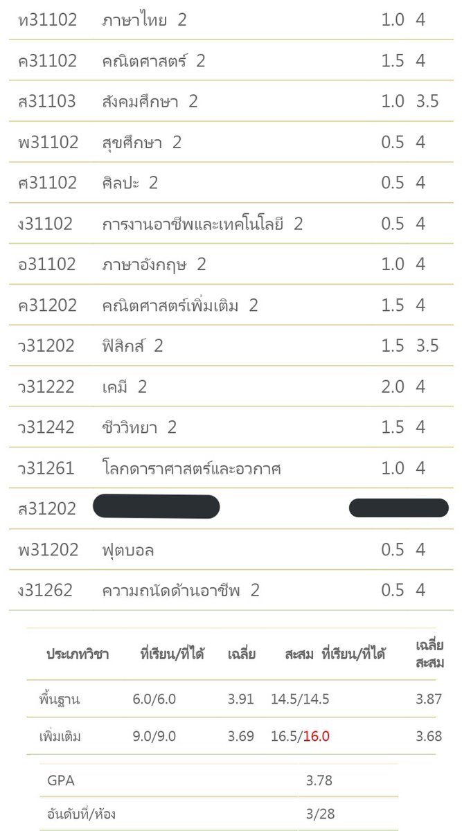 ไม่ได้คำชมจากครอบครัว แต่ขอคำชมจากคนอ่านได้มั้ยครับ