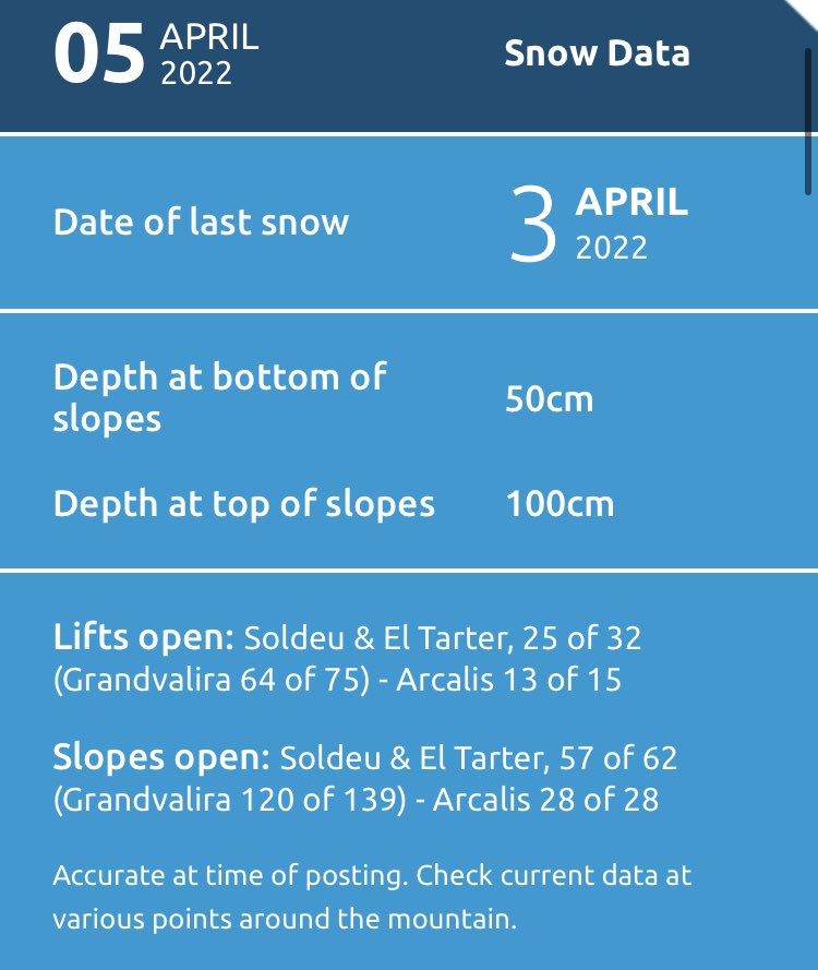 Can’t ask for better days