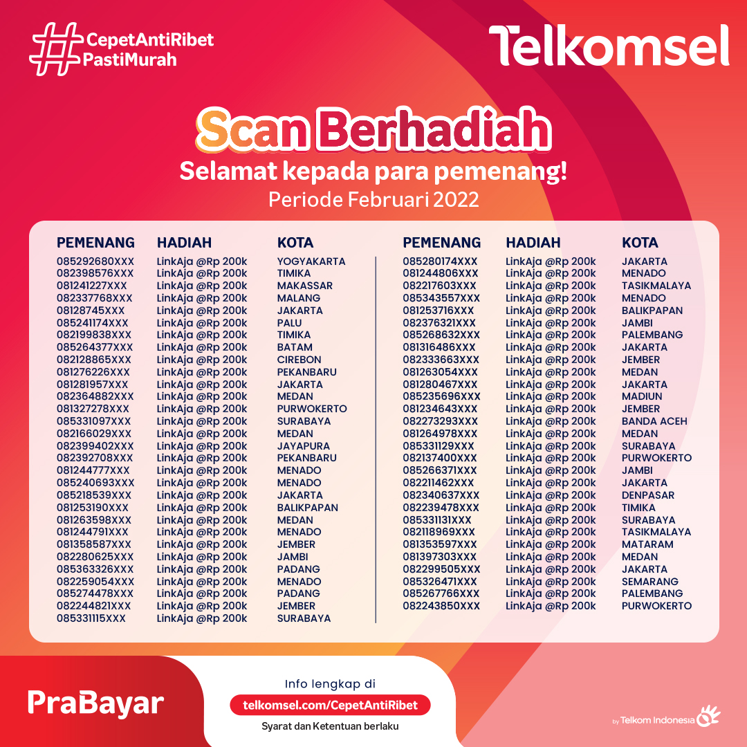 Telkomsel's tweet photo. Selamat kepada para pemenang! Untuk info pengiriman hadiah akan dihubungi oleh Telkomsel yah.

Buat yang mau ikutan, cukup beli paket internet Telkomsel mulai dari 5rb dengan Scan QR code #CepetAntiRibet di minimarket terdekat. Info di https://t.co/31d0kaTM78! 
*S&amp;K Berlaku https://t.co/eNyblON4aB