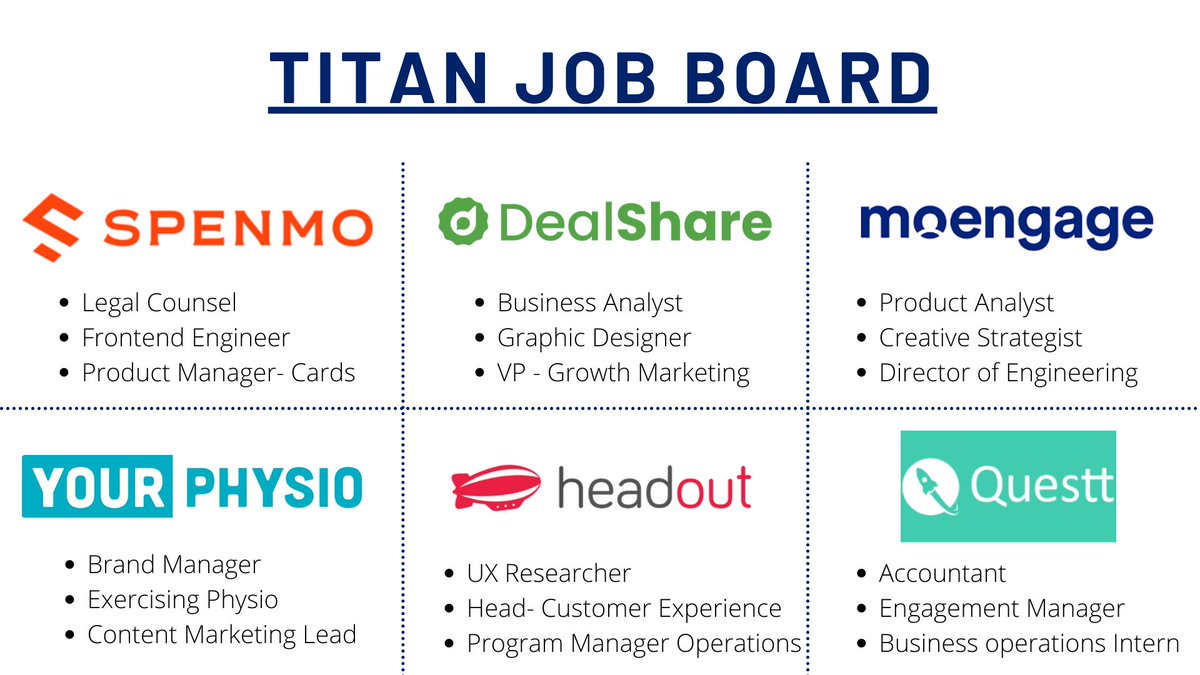 TitanCapitalVC's tweet photo. Looking for some exciting opportunities?
👇Here are a few in high-growth companies!🚀

Check out the links in the thread for more openings in these companies. Follow us to not miss out on many more such opportunities from our portfolio!  

#jobalerts #JointheTitans  #TitanCapital https://t.co/Iba3sF8h3B