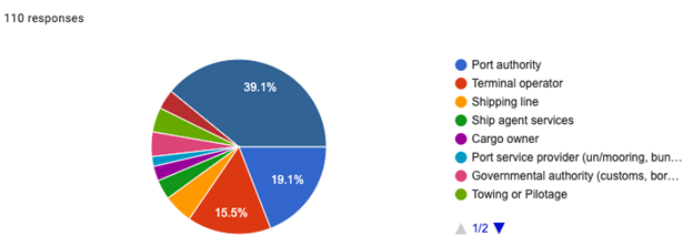 <a href="/AwakeAi/">Awake.AI</a> ran a survey with the objective to learn about our customers’ challenges and needs. We appreciate your time and would like to thank you all who took the time to complete the survey. Check the survey results: hubs.li/Q017nZ8G0

#smartport #customer #survey #awakeai