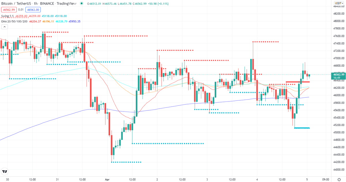 #BTC/USD test key technology support position

The technical support level is expected to be around 45003.50/43001.25/41383.00, and the stop loss level is expected to be below.

Read More by Post Link:cryptobala.com/btc-usd-test-k…