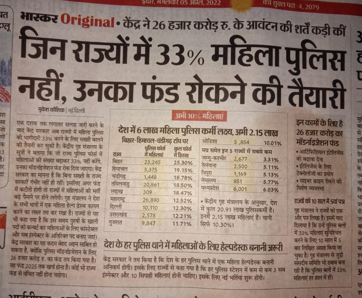 AdvDineshSinghC's tweet photo. सबसे पहले मध्य प्रदेश सरकार का फंड रोका जाए ,क्योंकि मध्य प्रदेश सरकार ने 33 परसेंट महिला आरक्षण खत्म कर दिया पुलिस भर्ती में। @PMOIndia @narendramodi @PIBHomeAffairs @JansamparkMP @PEB_Bhopal @OfficeofSSC @OfficeOfKNath @BJP4India @MPTakOfficial @rashtrapatibhvn @PTI_News @ndtv https://t.co/ZCiovhoOcY