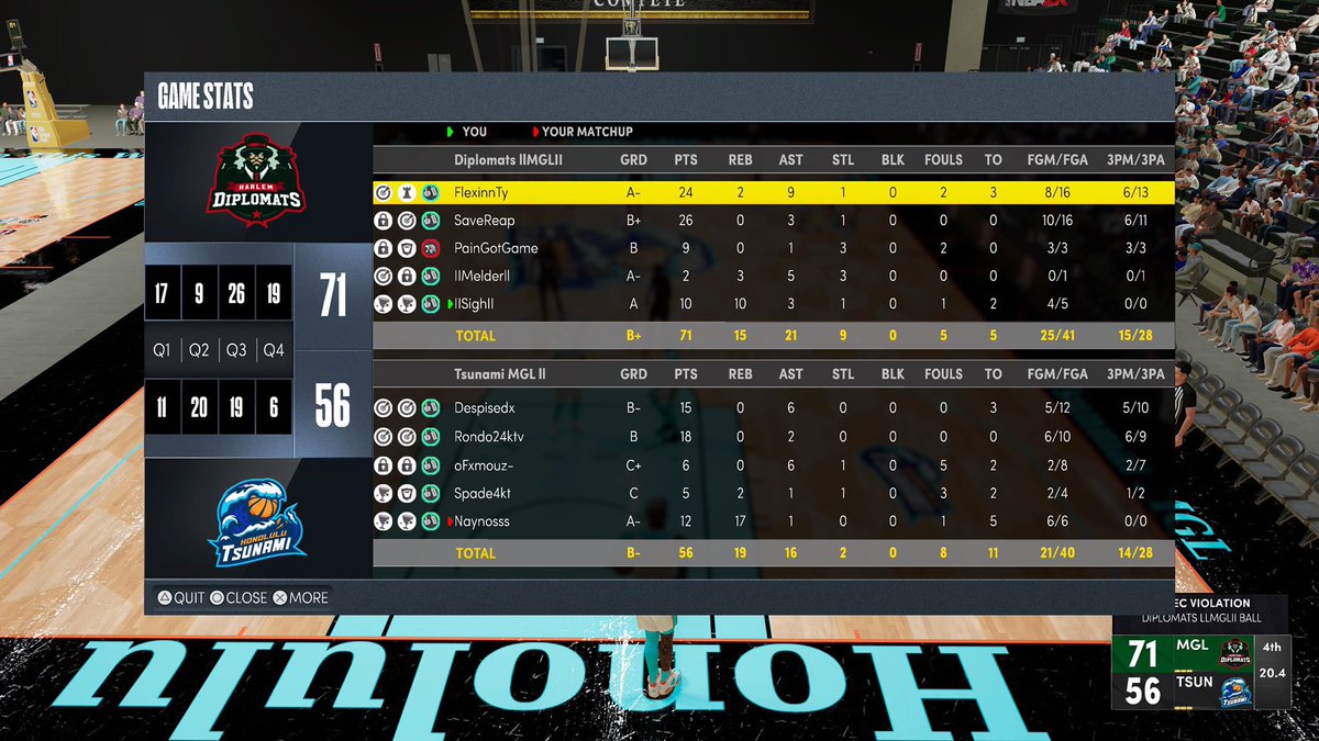 Gg to <a href="/Tsunami_MGL/">Honolulu Tsunami MGL</a> as we move on to Round 2 in the <a href="/MGLHiddenGems/">MGL Hidden Gems</a> preseason tourney 
Pg: @FlexinnTy 
Sg: <a href="/FreeReap/">reap</a> 
Sf: @UnknownPainnn 
Pf: <a href="/Melder600/">King Mel 🧊</a> 
C:  @sighh2k 

Gm: <a href="/Belinfante_Boy/">Dat Boy Ralph</a>