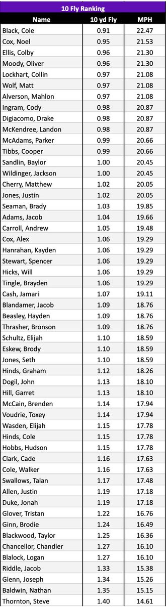 Springville High School Football tweet media