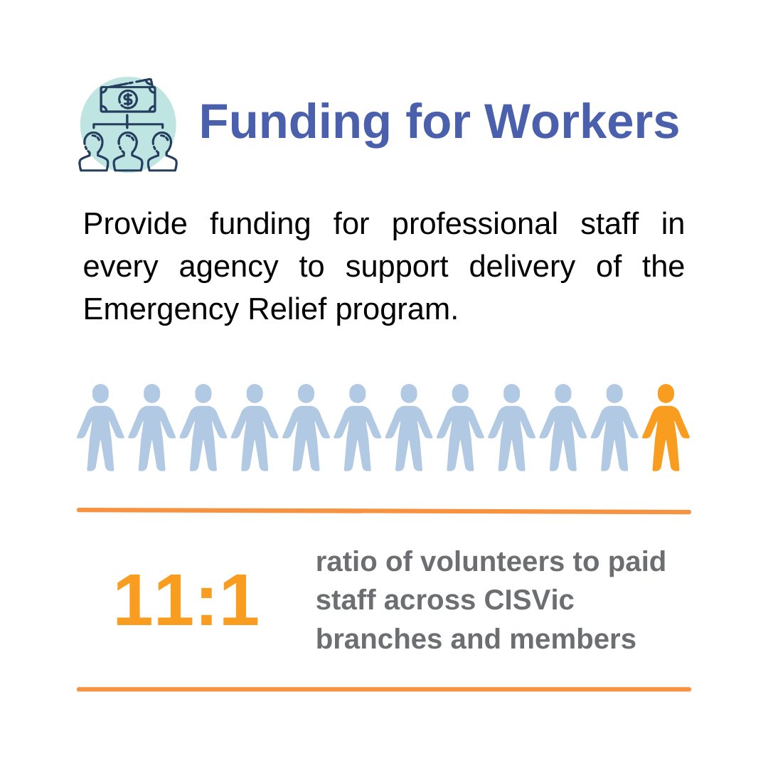 CISVictoria's tweet photo. With community members bringing increasingly complex issues to our services, it's unfair to everyone involved to rely solely on volunteers. Volunteers & community members benefit from the support of professional workers. #PayWhatItTakes #BecauseWeHelp https://t.co/N8oMczAC6S