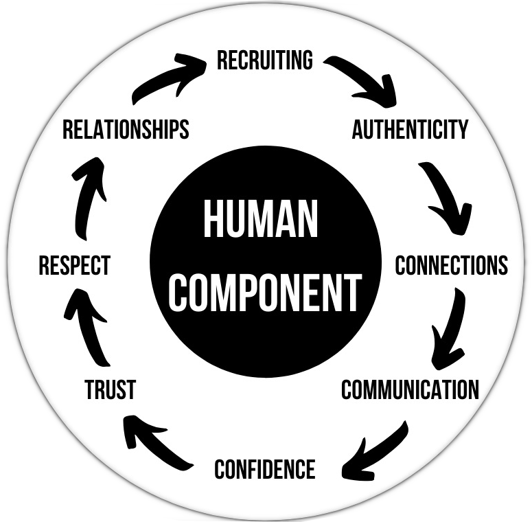 CoachEssential's tweet image. #HumanComponent
