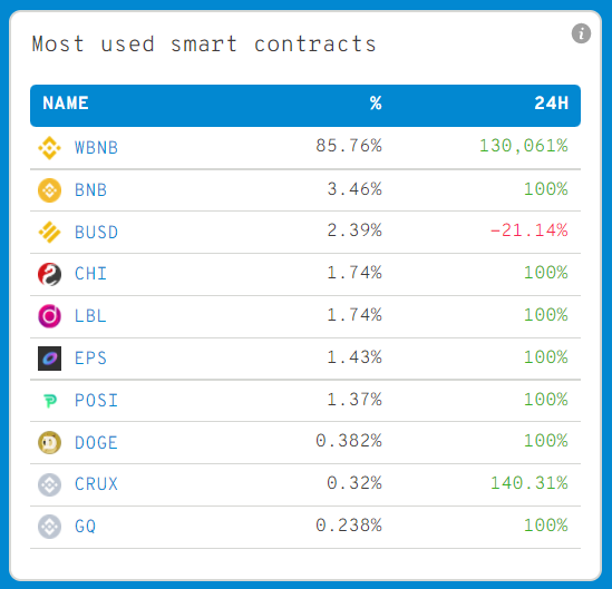 WhaleStatsBSC tweet picture