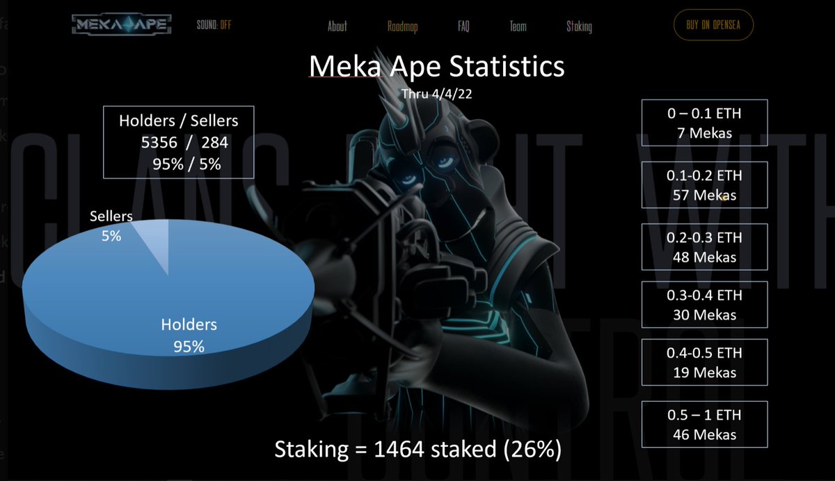 Just want to let the world know about this Little project that people have been sleeping on. <a href="/MekaApe/">Meka Ape</a> is a P2E game set to release this year built on the <a href="/UnrealEngine/">Unreal Engine</a>. Get in now and stake your APES. #NFTCommunity #P2E #Staking #NFT