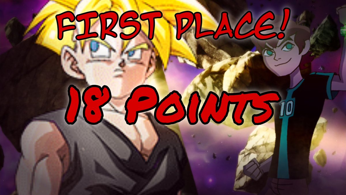 In First Place we have The X Fighters, with a total of 18 points!
After many hardships and avoided deaths, this team has reigned triumphant! Congratulations, Team 7!