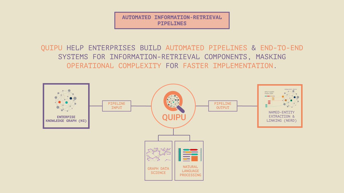 QUIPU18's tweet photo. Faster migration of Enterprises into #GraphTechnologies with Automated Pipelines & Low-Code Platforms with #QUIPU.
#InformationRetrieval #NLP #ENTITYEXTRACTION #NERD #GDS #QUIPU #ENTITYLINKING https://t.co/LjgEakg6xS