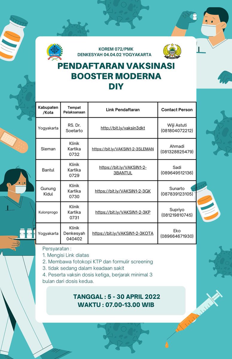 kominfodiy's tweet photo. Sumonggo Sedulur info vaksinasi COVID-19 Booster oleh Korem 072/PMK Denkesyah 04.04.02 Yogyakarta, selengkapnya dapat disimak melalui gambar ini.

#KominfoDIY
#VaksinasiCOVID19
#InfoVaksi
#VaksinBooster https://t.co/e9Hrt3s6tC