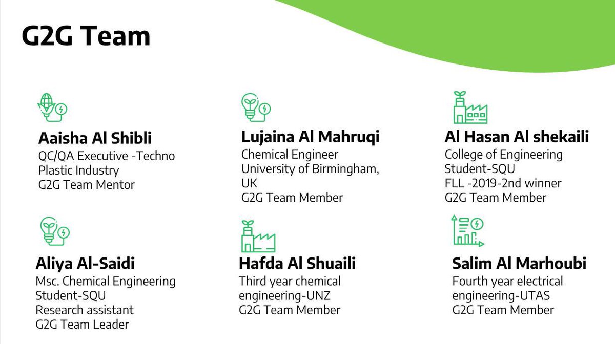 ibrautas's tweet photo. جانب مُشاركة الطالب : سالم سيف المرهوبي حصولهم المركز الأول مجموعة G2G
#جامعة_التقنية_والعلوم_التطبيقية_بإبراء ضمن تحدي الهيدروجين الأخضر هو مجال في الطاقة الرائدة و مهتمين بمواضيع الطاقة المتجددة و إعطاء حلول لمشاكل تخزين الهيدروجين الأخضر https://t.co/FJtfBVuCnI