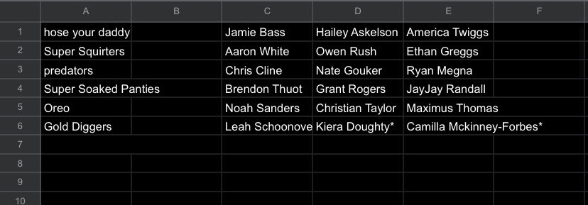 BPAssassin2022's tweet photo. teams continuing to round 3: https://t.co/zLhoUFjEQ6