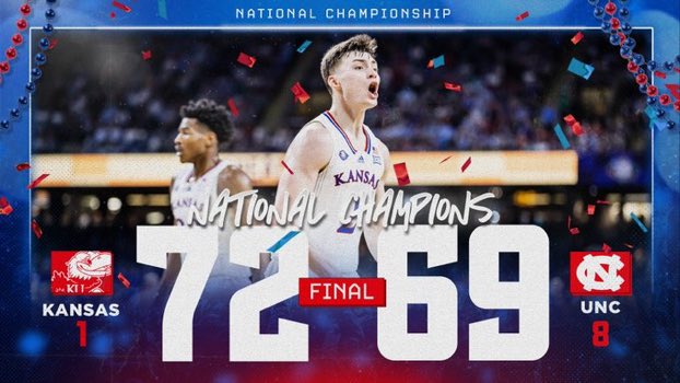 BaselineBanter1's tweet photo. Rock Chalk!
The Kansas Jayhawks are National Champions! https://t.co/ZW9eJOZAcP