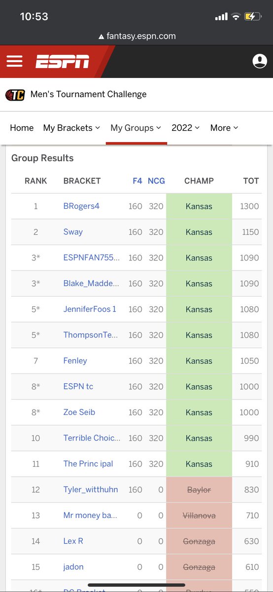 Coach <a href="/brandtrogers4/">Brandt Rogers</a> wins the STUCO bracket challenge and <a href="/Jose_24guzman/">Jose Guzman</a> comes in 2nd.