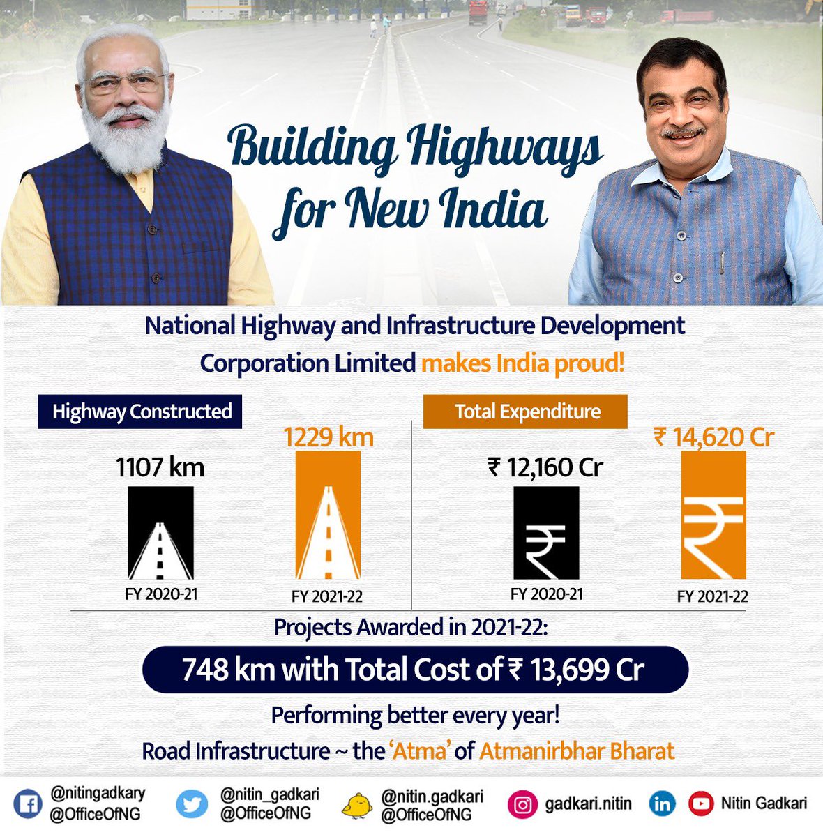 nitin_gadkari's tweet photo. Delighted that @nhidcl is performing exceptionally well in constructing national assets at a fast speed. #PragatiKaHighway #GatiShakti https://t.co/pWIkPJHlVu
