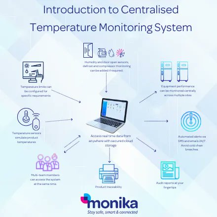 Monika_APAC's tweet photo. Ever wondered about the differences between centralised temperature monitoring, data loggers and manual temperature checks in clinical operations? Read our latest blog to find out! https://t.co/Yy74wJ42pa #monikaprime #digitaltemperaturemonitoringsystem #Monika #Blog https://t.co/i0jeexEsdl